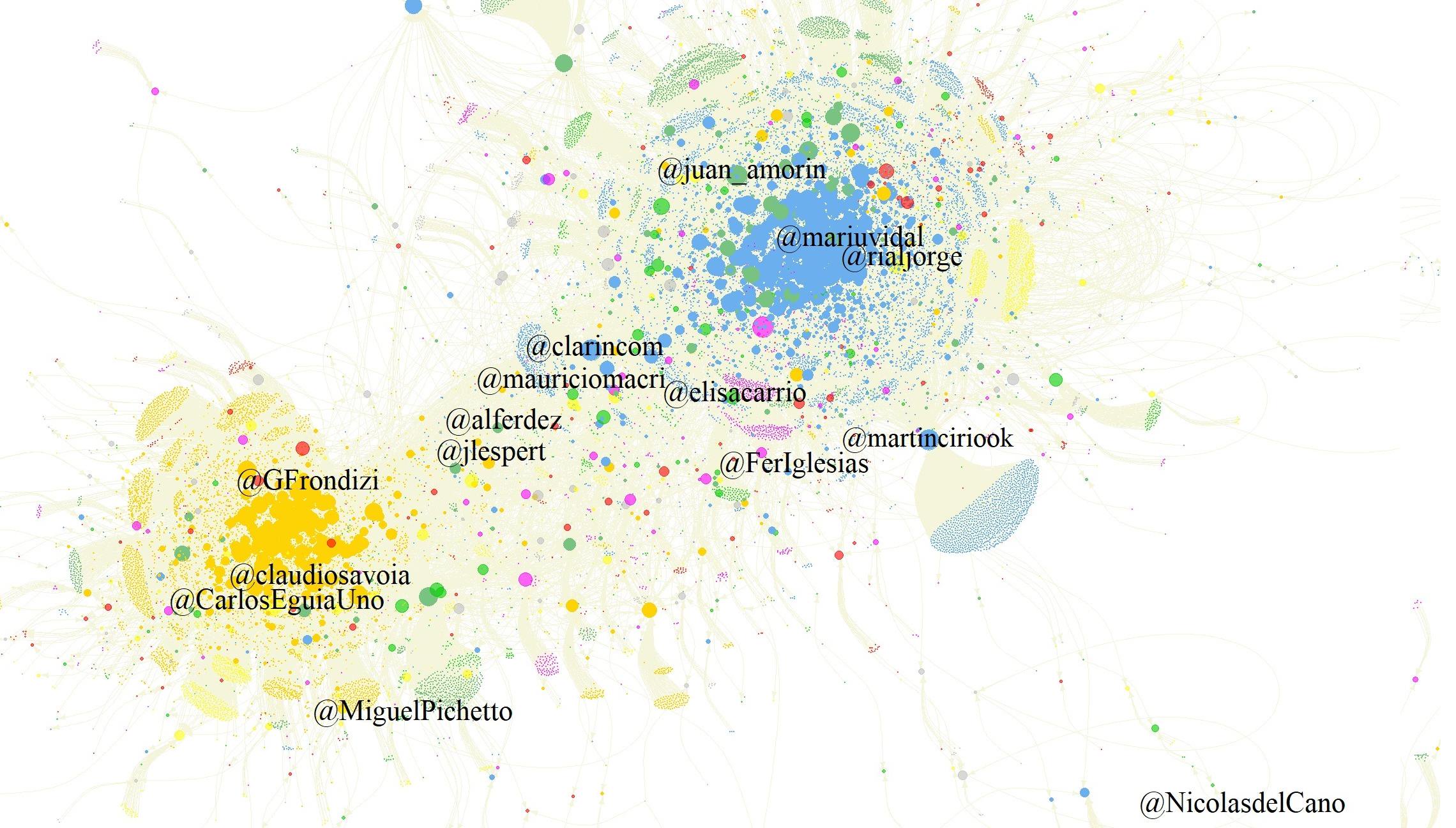 Mapa de posicionamiento en twitter explica diferencias entre Macri y Fernández